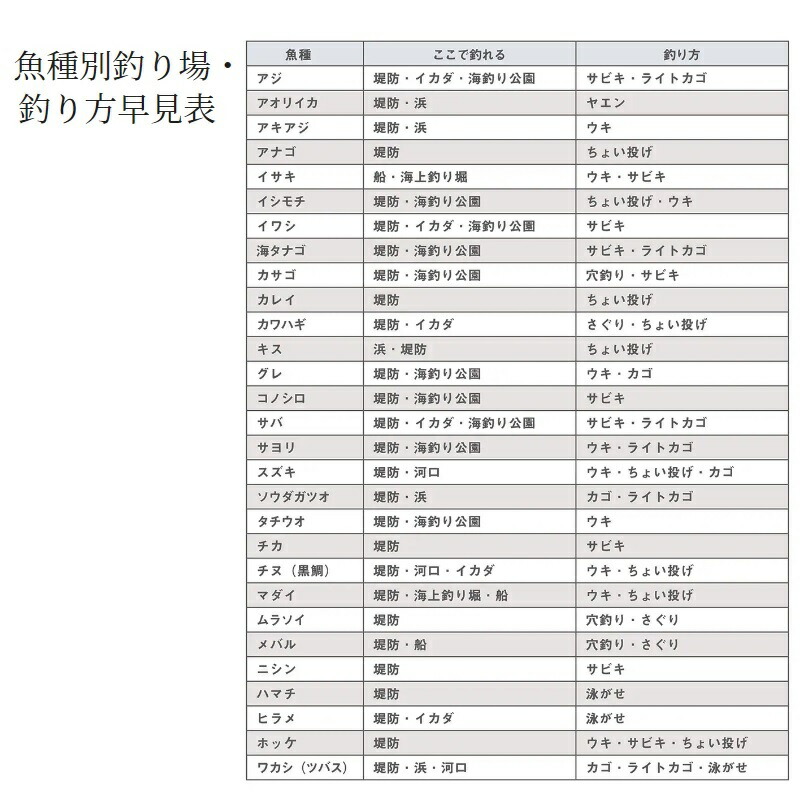 楽天市場】シマノ マルチマリン M350 /磯 波止 竿 : 釣具のFTO
