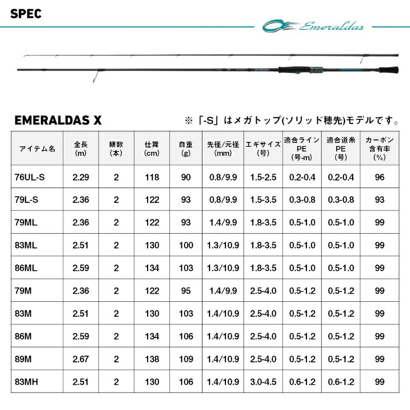 楽天市場】ダイワ 25エメラルダス X 79L-S・J / エギング ロッド