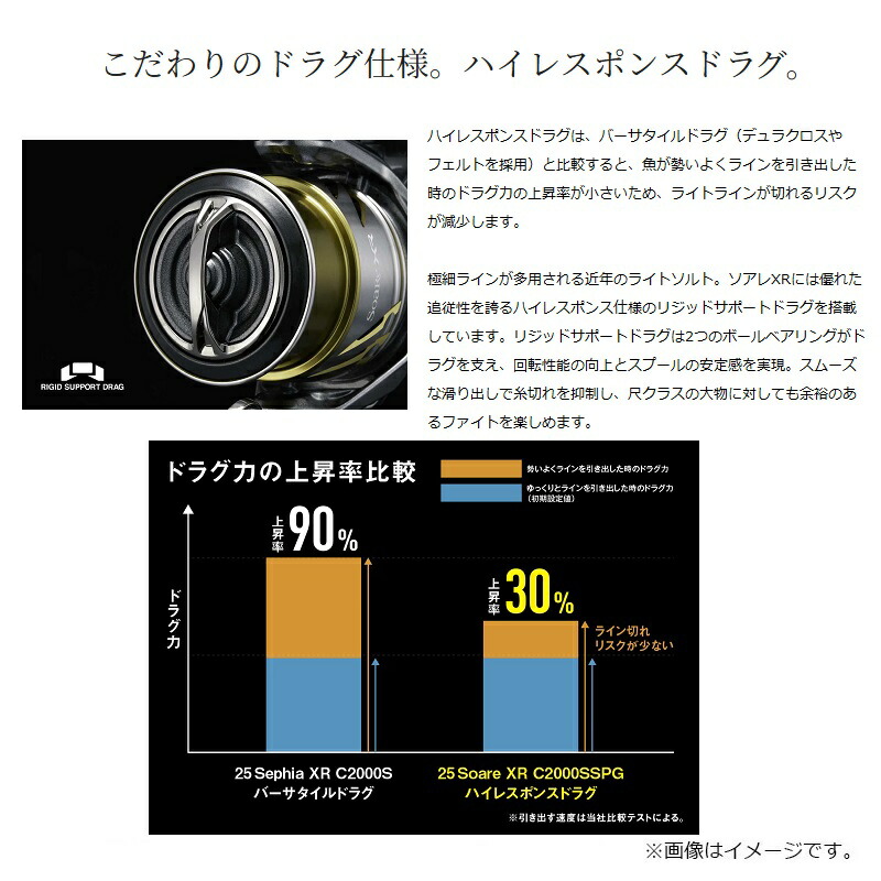 楽天市場】シマノ 25ソアレXR C2500SHG / ライトゲーム アジング