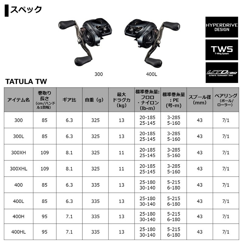 楽天市場】ダイワ(Daiwa) TATULA TW 300XH /ベイトリール バスリール