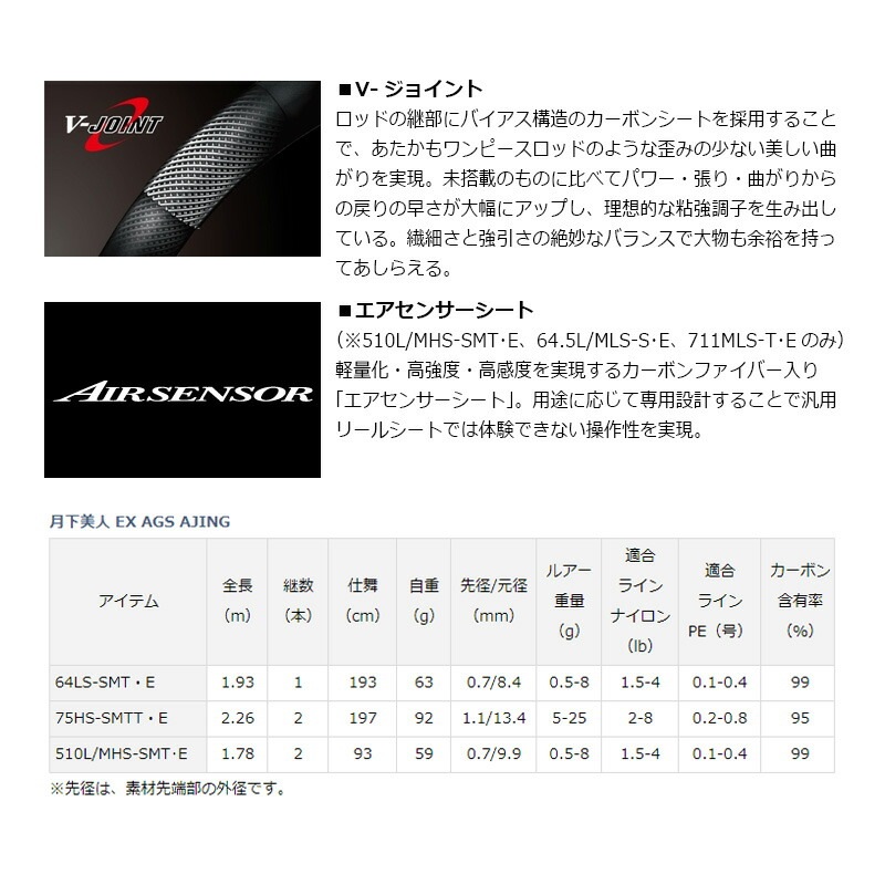楽天市場】ダイワ(Daiwa) 月下美人 EX AGS AJING A75HS-SMTT・E 【釣具