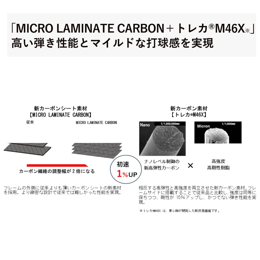 楽天市場】ヨネックス ソフトテニスラケット ボルトレイジ 7VS