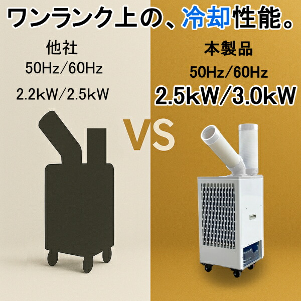 楽天市場】スポットクーラー 冷房 業務用 工場 室内 100v 自動首振り