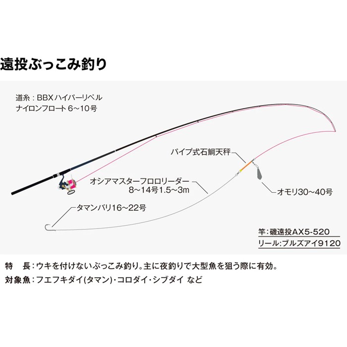 楽天市場】シマノ 22 磯遠投AX 3-520 2022年新製品 大型便B