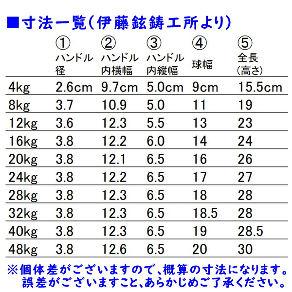 楽天市場】日本製ハードスタイルケトルベル（32kg） [伊藤鉉鋳工所