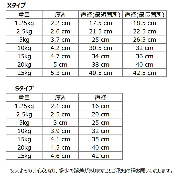 楽天市場】オリンピック バーベル プレート セット 1.25kg 2.5kg 5kg