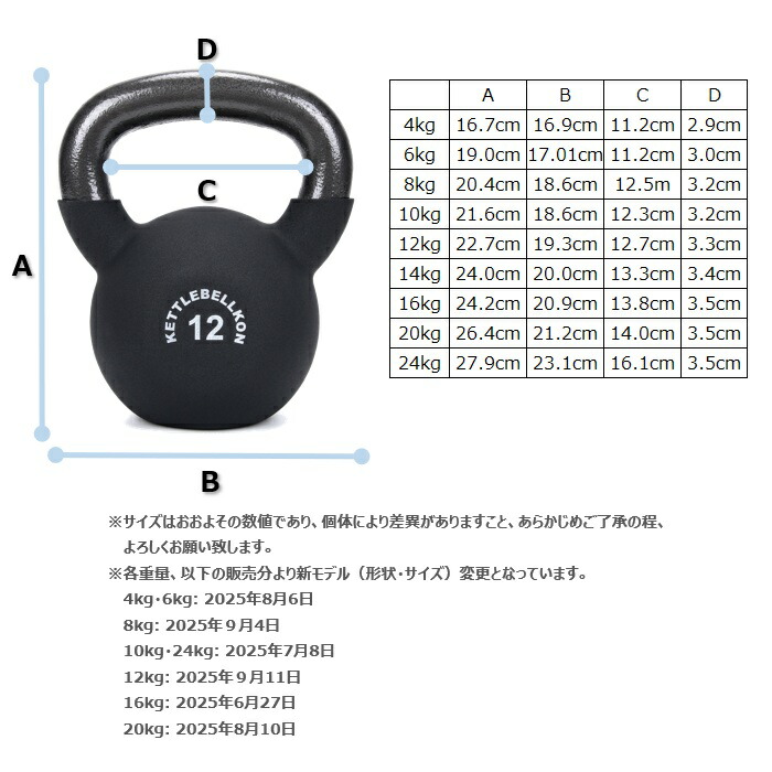 楽天市場】ネオプレーンケトルベル (レギュラータイプ) 4kg 6kg 8kg