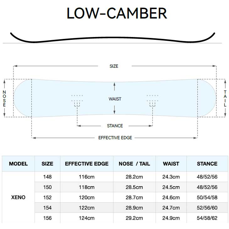 楽天市場】24-25 GT snowboards ジーティー スノーボード XENO ゼノ こ