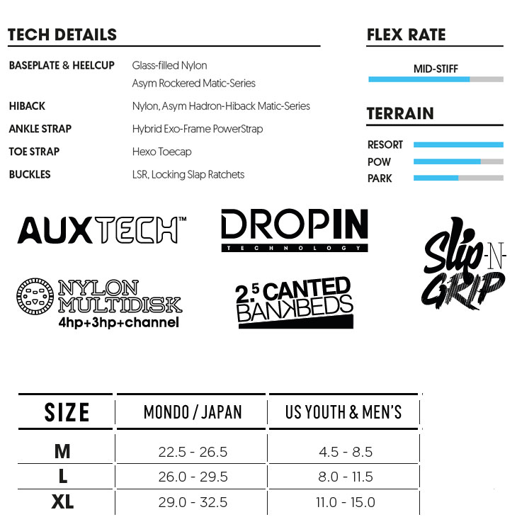 楽天市場】23-24 NIDECKER ナイデッカー ビンディング DROPINシステム