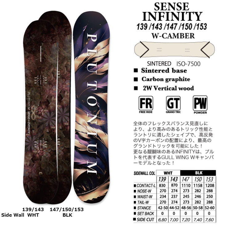 楽天市場】25-26 PLUTONIUM プルトニウム スノーボード 板 【SENSE