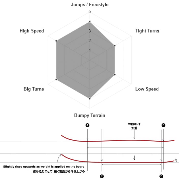 楽天市場】25-26 GENTEMSTICK ゲンテンスティック !! XY 157