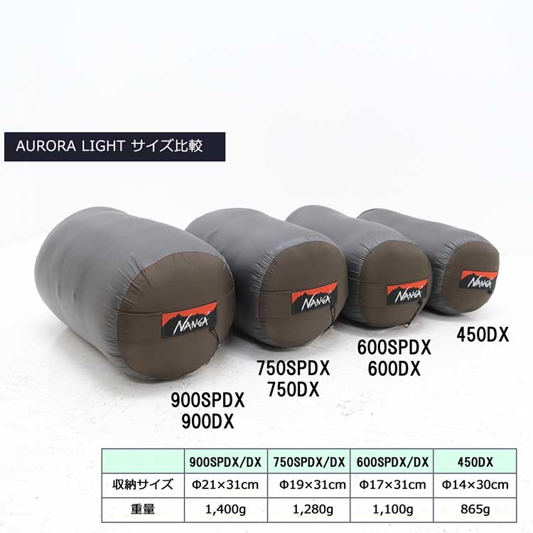 楽天市場】ナンガ オーロラライト 900 DX メンズ レディース AURORA