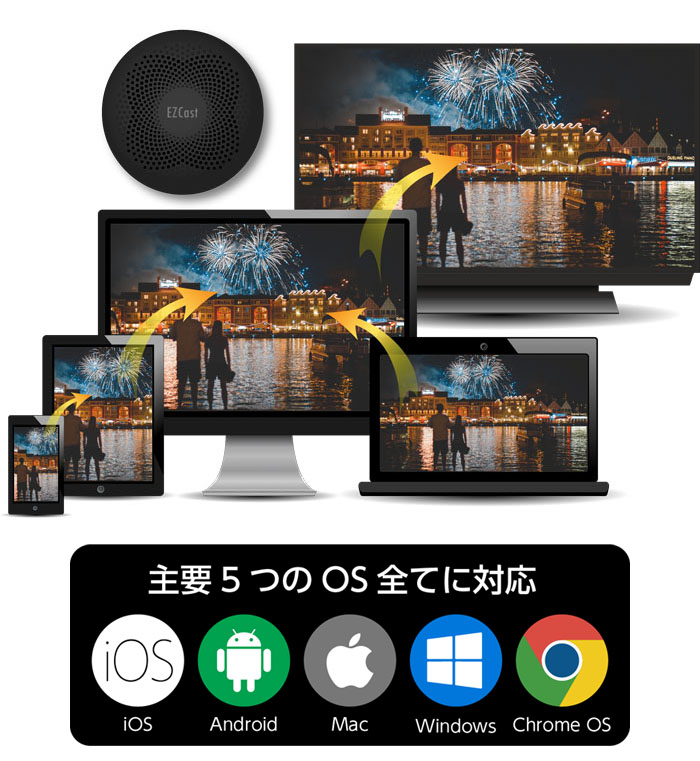 楽天市場】EZCast ULTRA イージーキャスト ウルトラ 日本語版 2年保証