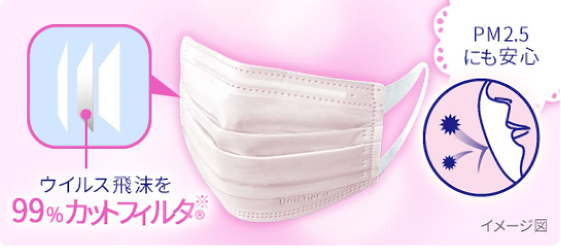 楽天市場】【安心の日本製】[unicharm]ユニ・チャーム 超快適マスク