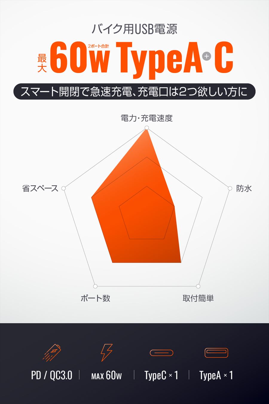 楽天市場】DAYTONA(デイトナ) 【4909449641262】 46393 バイク用 USB