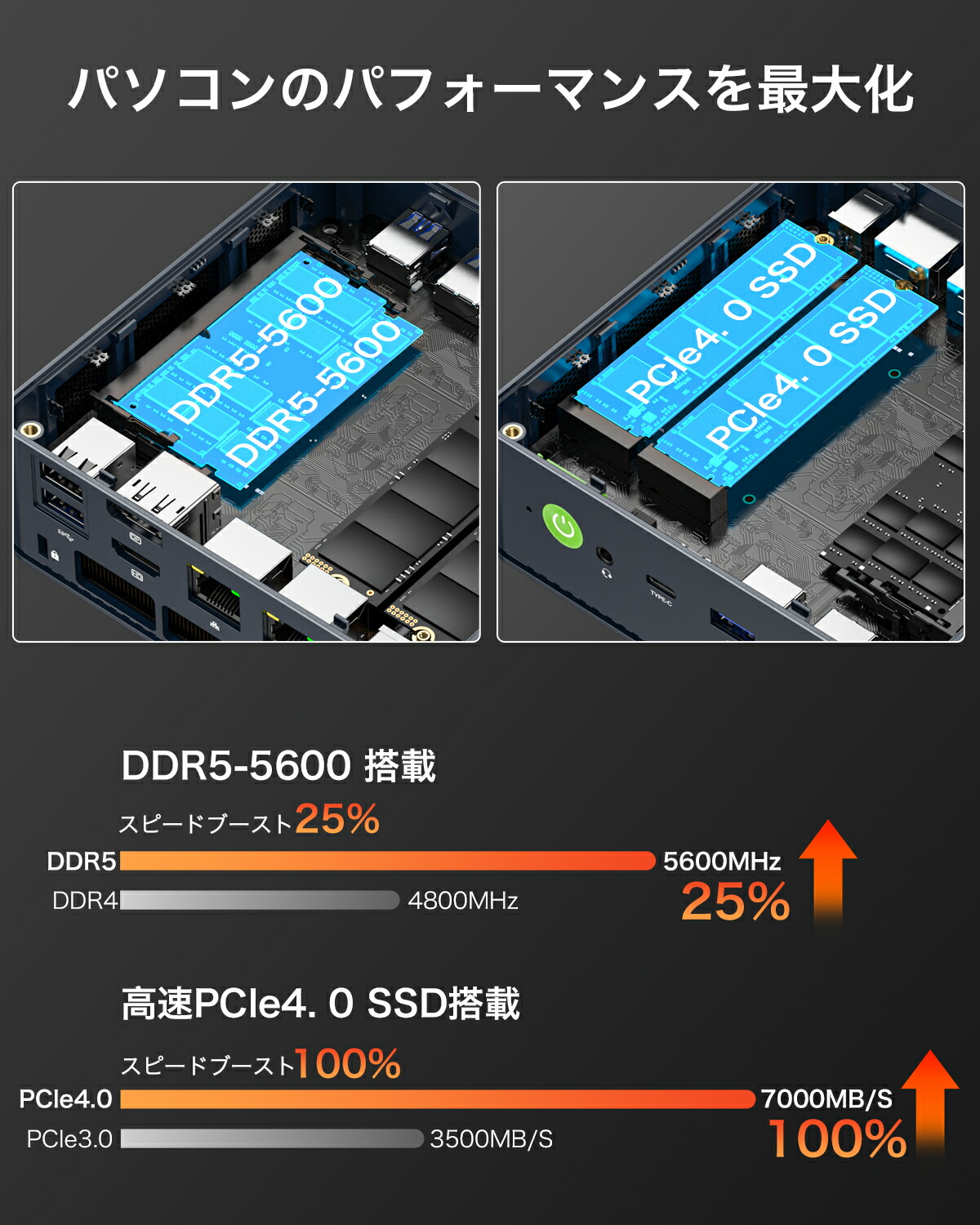 楽天市場】GMKtec ミニpc 【AMD Ryzen 7 7840HS 32GB(16GB*2) DDR5 1TB