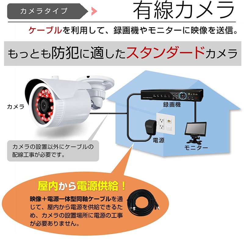 楽天市場】防犯カメラ 監視カメラ 屋外 アナログ 信号 52万画素 2.8mm
