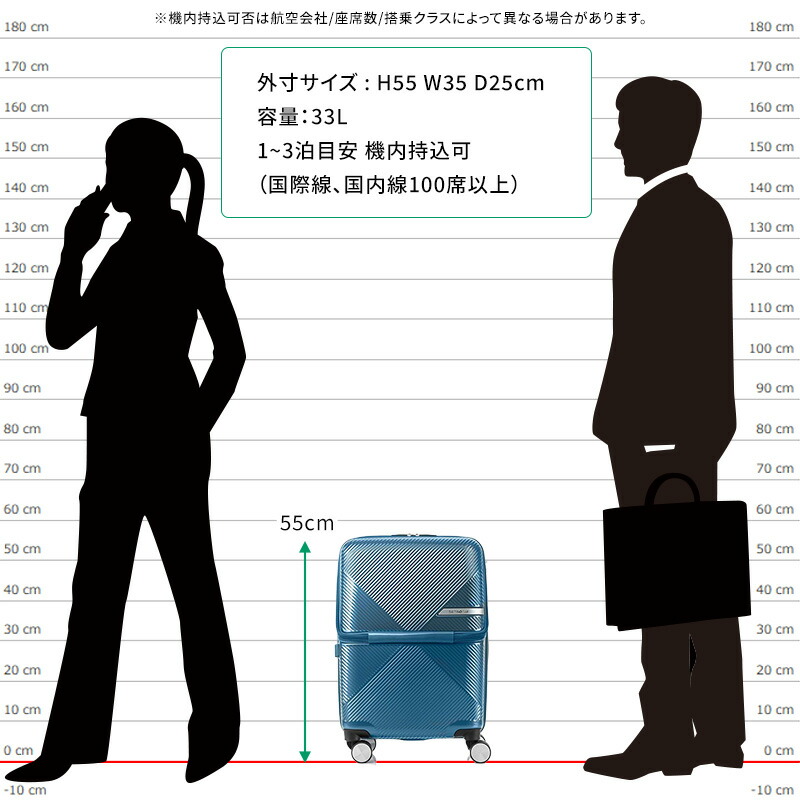 楽天市場】サムソナイト スーツケース 機内持ち込み ヴォラント