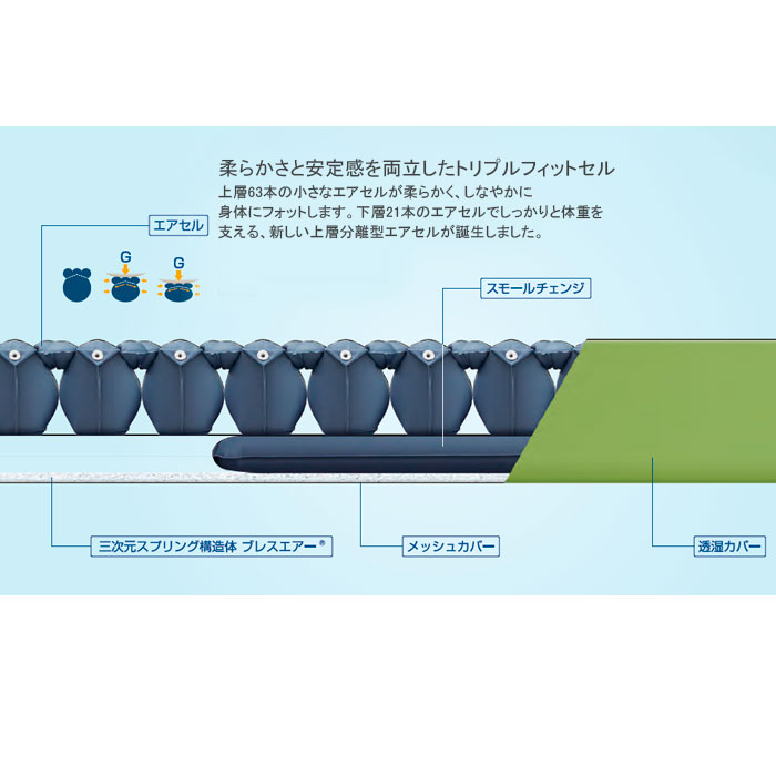 楽天市場】床ずれ防止 エアマットレス スモールチェンジ ラグーナ 840