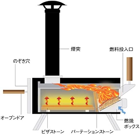 楽天市場】ファイヤーサイド ピザ窯 KABUTO カブト 77900