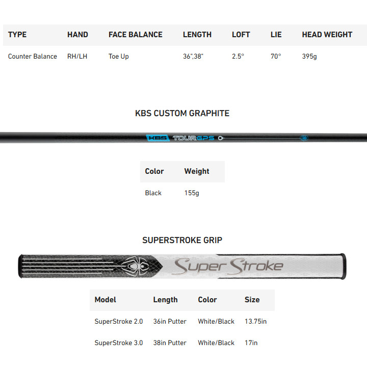楽天市場】右用 テーラーメイド SPIDER スパイダー ZT カウンター