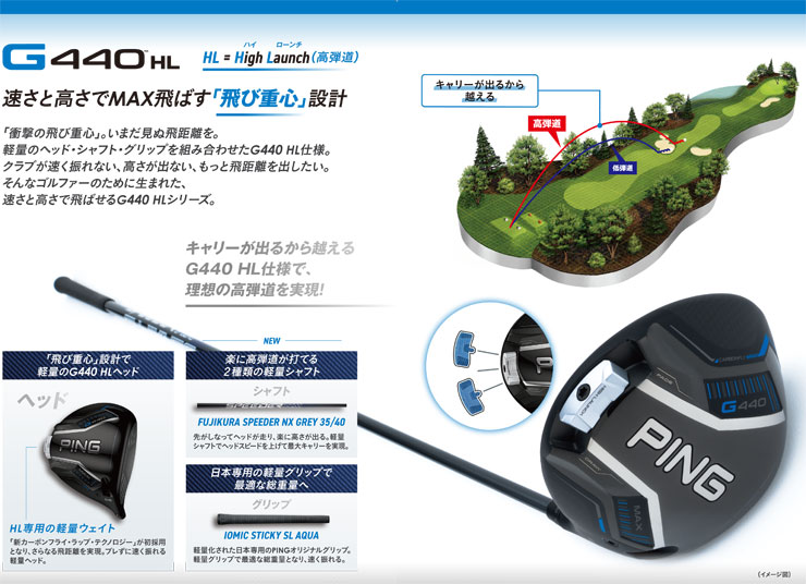 楽天市場】ピン G440 HL MAX ドライバー Fujikura Speeder NX GREY 35D