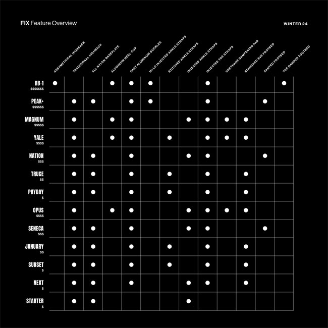 楽天市場】フィックス ビンディング FIX NATION BINDING 23-24