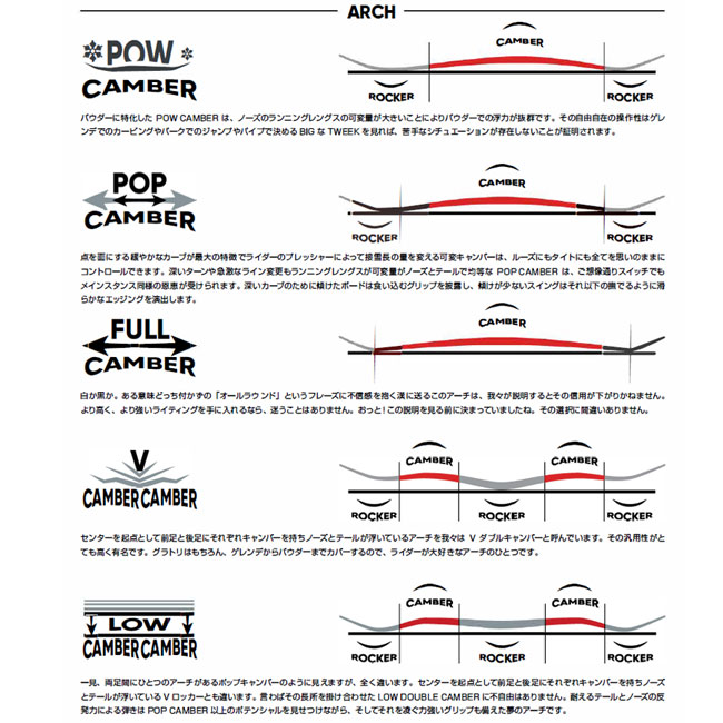楽天市場】FNTC エフエヌティーシー TNT R 24-25 グラトリ Wキャンバー