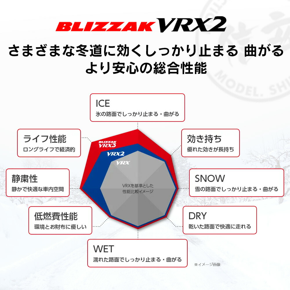 楽天市場】BRIDGESTONE ブリヂストン BLIZZAK VRX2 215/45R17