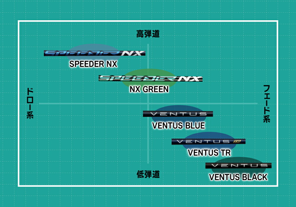 キャロウェイスリーブ付き スピーダーNXグリーン60 Sシャフト No.21