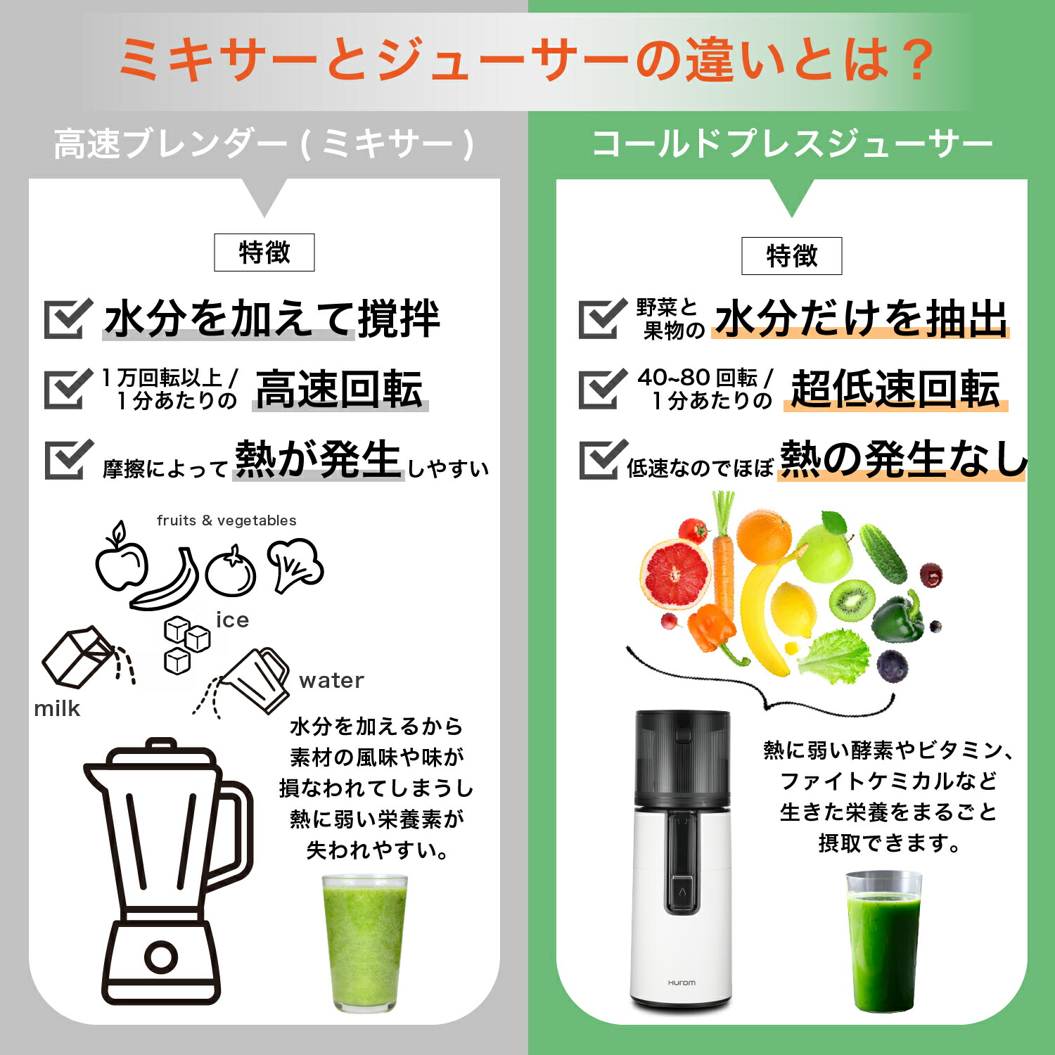 楽天市場】【HUROM 公式】ヒューロム H400｜コールドプレスジューサー