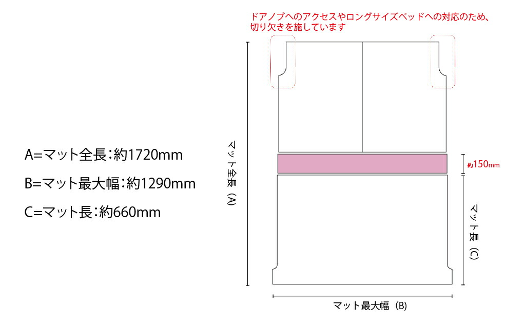 楽天市場】エブリイワゴン ベッドキット 荷室棚 DA17W ロングサイズ