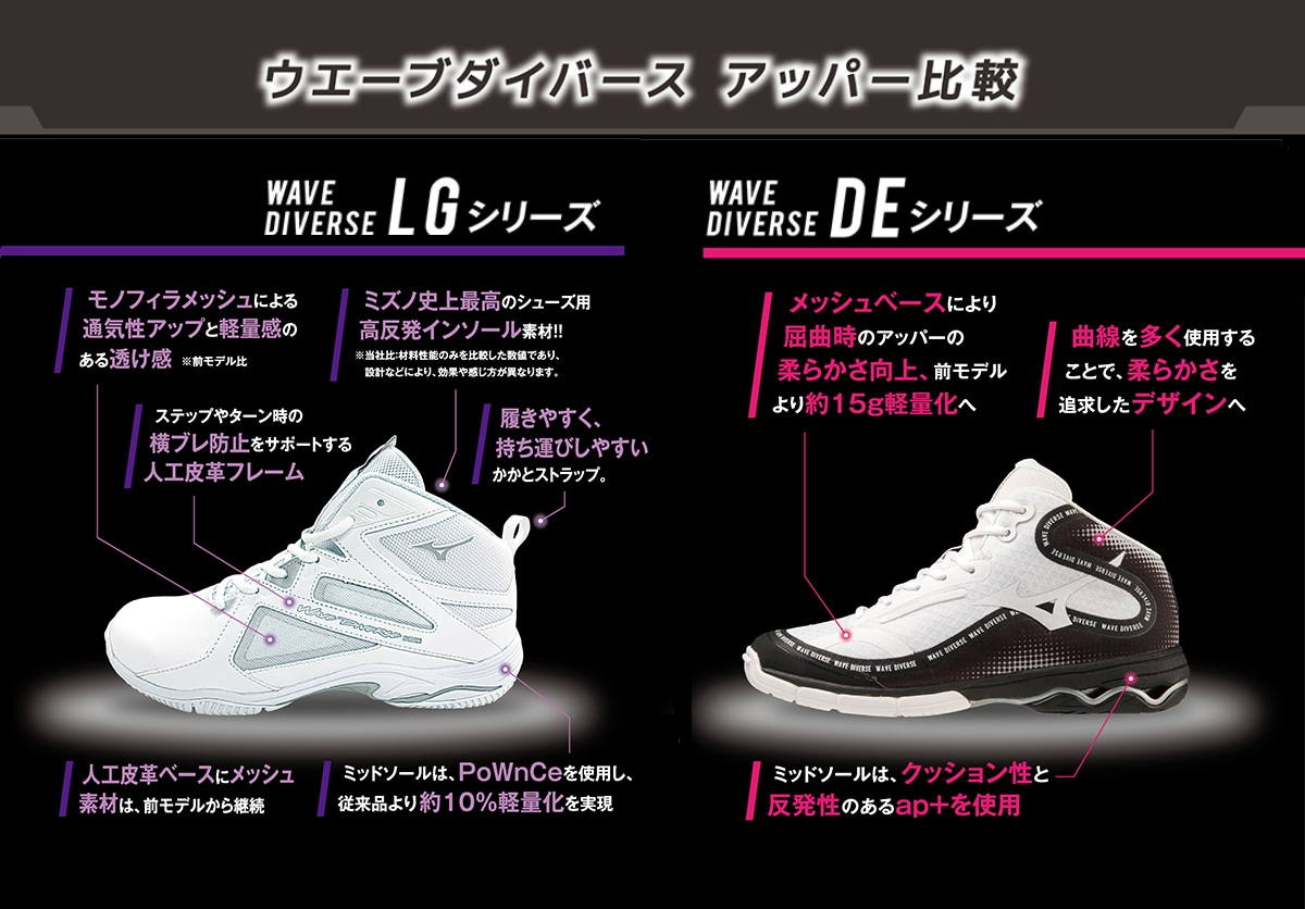 楽天市場】【店内商品3点以上でさらに3％OFFクーポン配布中】MIZUNO