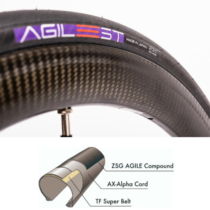 楽天市場】自転車 タイヤ パナレーサー アジリスト AGILEST 1本 F700