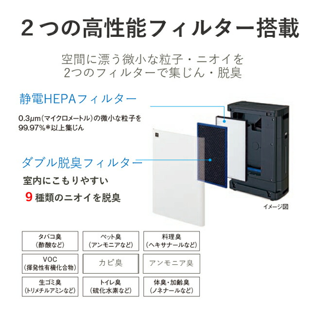 楽天市場】シャープ 床置き型プラズマクラスター加湿空気清浄機KC-M511