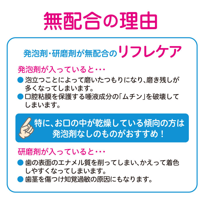 楽天市場】リフレケアmini はちみつ風味 30g 口腔ケア用ジェル【医薬部
