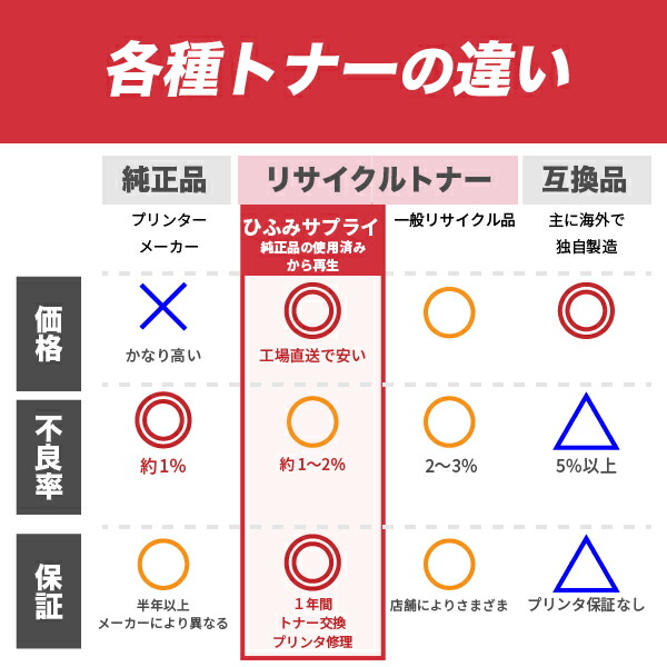 楽天市場】【4色セット】 ※高品質※ 富士フイルム CT202484/485/486
