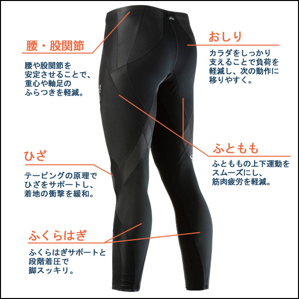 楽天市場】20%OFF 【箱】レビュー300件突破 ワコール CW-X メンズ