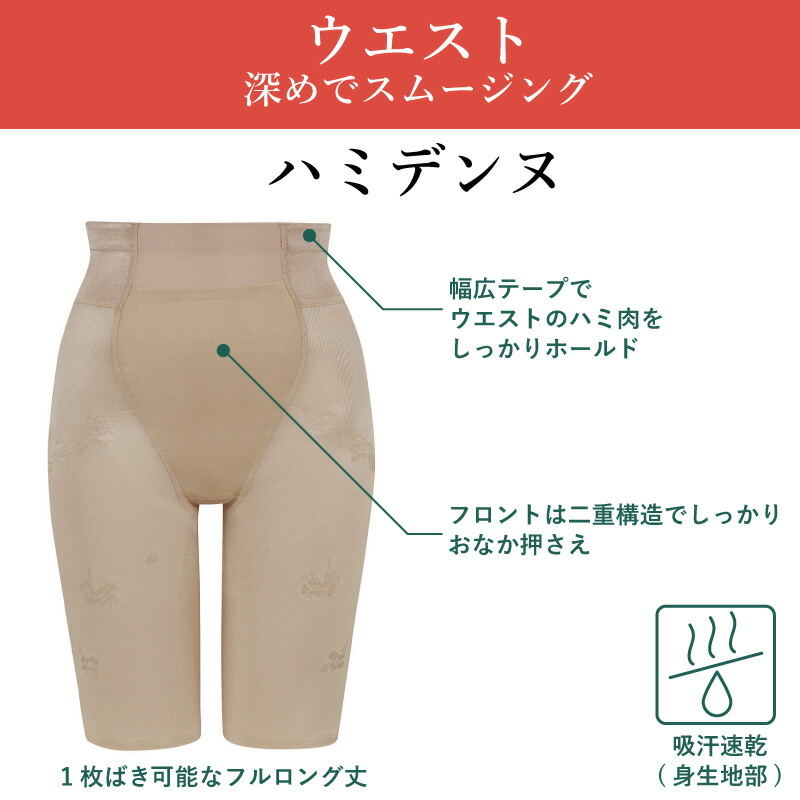 楽天市場】20%OFF ワコール Wacoal Wing ウイング ハミデンヌ ロング