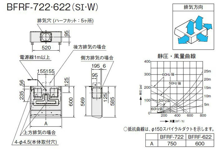 楽天市場】LIXIL レンジフード BFRFシリーズ ターボファン 間口60cm