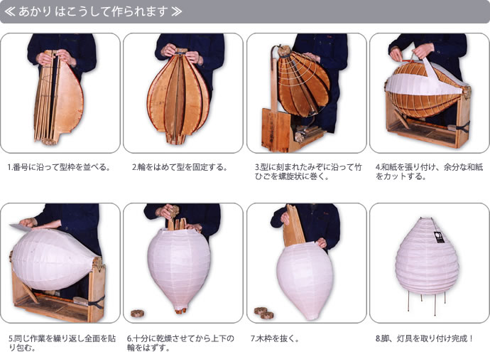 楽天市場】イサムノグチ AKARI あかり アカリ UF2-31N（無地）LED電球