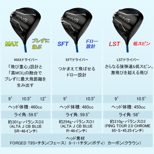 楽天市場】特注 ピン G440 MAX ドライバー ATTAS V2 カーボンシャフト