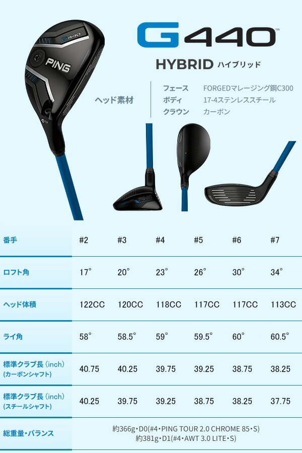 楽天市場】新作 ピン G440 ハイブリッド アルタ J CB ブルー