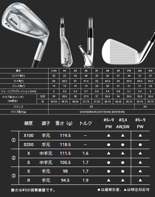 楽天市場】【24年モデル】 ダンロップ スリクソン ZXi7 アイアン6本