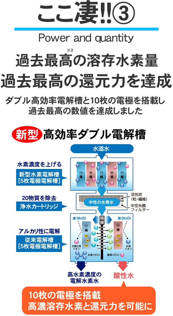楽天市場】【特別なご案内】 電解水素水と次亜塩素酸水生成器 ☆ピュア