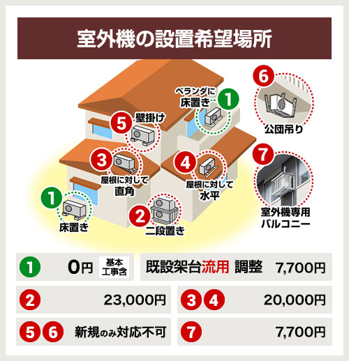 楽天市場】エアコン 3年保証付 14畳 【工事費込セット（商品＋基本工事