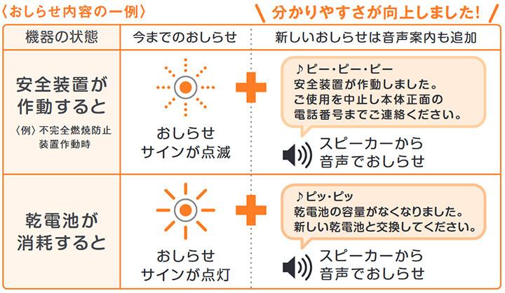楽天市場】【PH-5BN】パロマ ガス給湯器 元止式 熱湯式 都市ガス PH