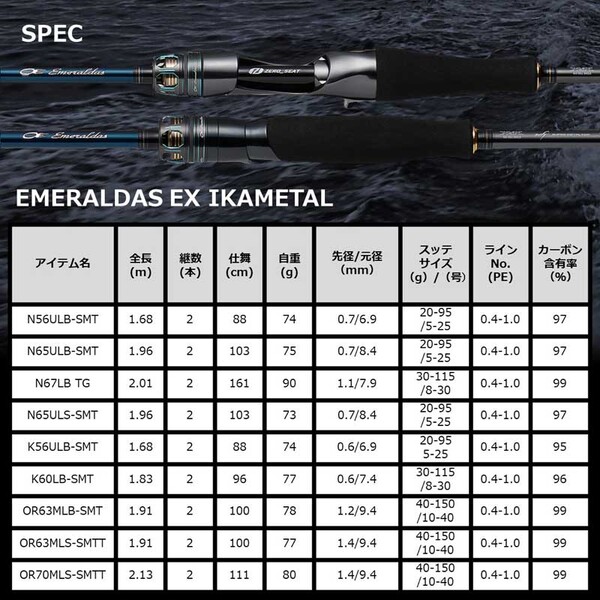 楽天市場】ダイワ 23 エメラルダス EX イカメタル N56ULB-SMT 乗せ調子