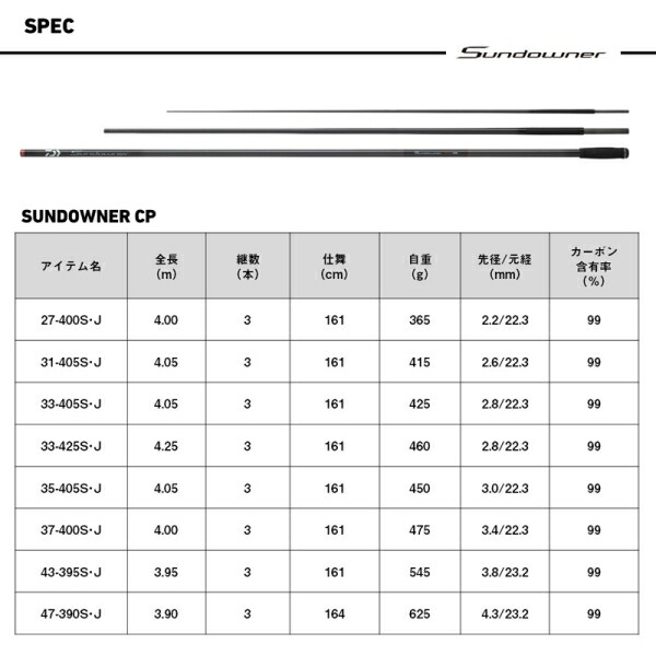 楽天市場】ダイワ 25 サンダウナー CP 43-395S・J (素管のみ) 25サン