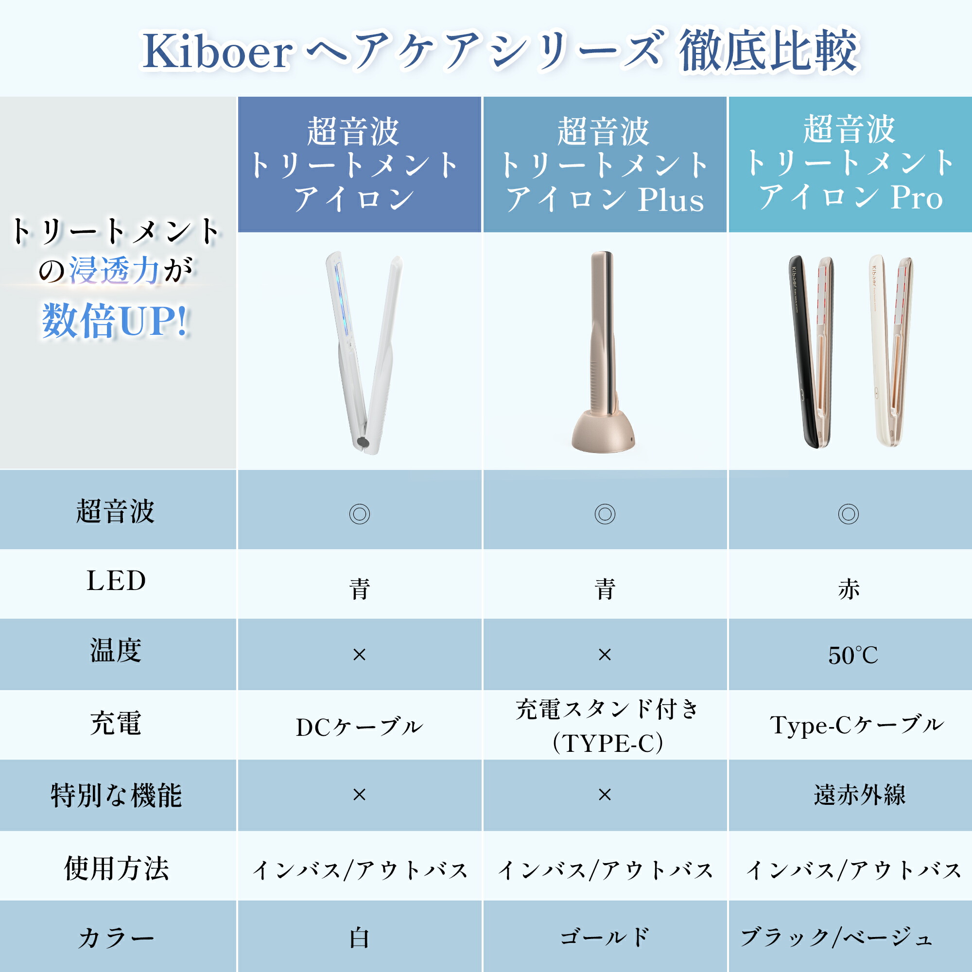 楽天市場】【2,500円OFFクーポン】【手塗りの約6倍浸透】超音波